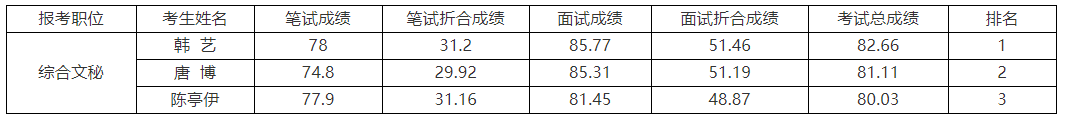 中共南充市直屬機(jī)關(guān)工作委員會(huì).png