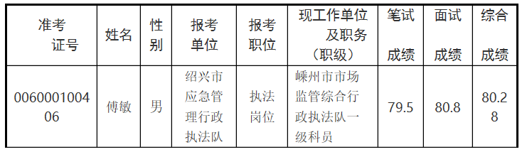 應(yīng)急管理行政執(zhí)法隊(duì).png