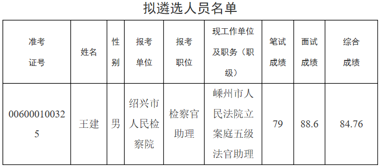 市檢察院.png
