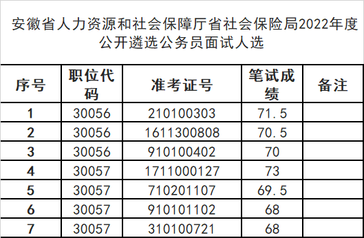 安徽省人社廳.png