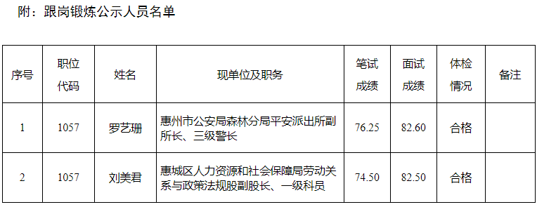 惠州市林業(yè)局.png