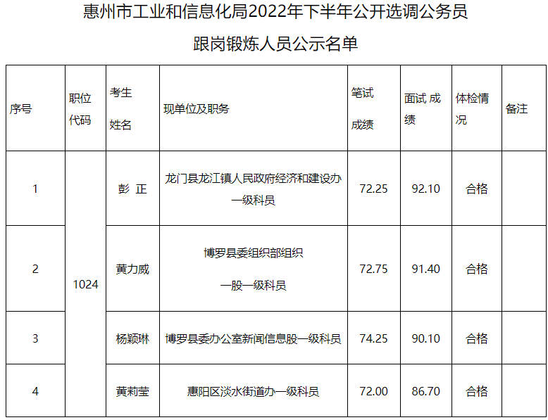 惠州市工業(yè)和信息化局.png