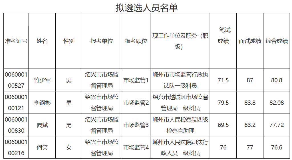 紹興市市場監(jiān)督管理局.png