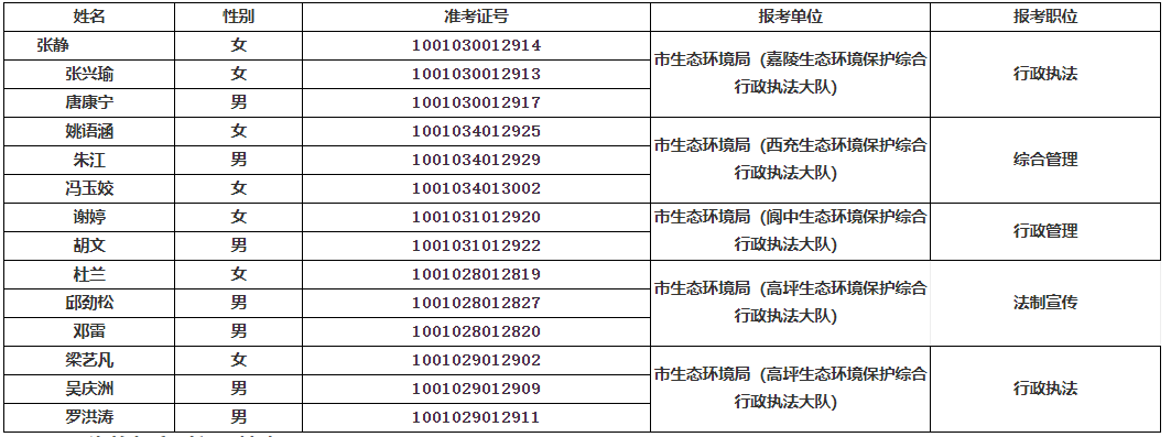 南充市生態(tài)環(huán)境局.png