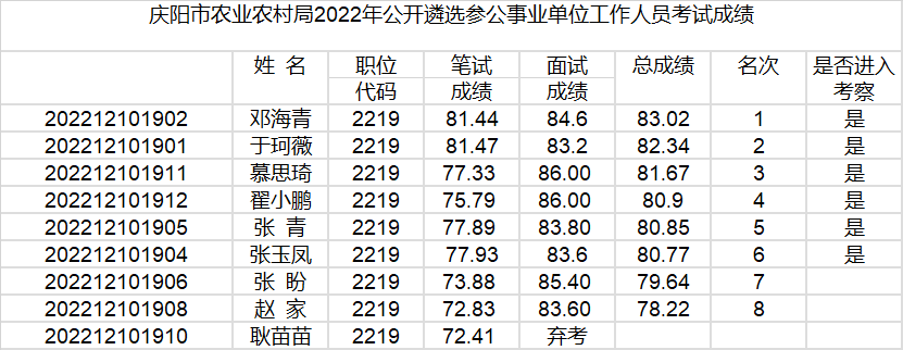 慶陽市農(nóng)業(yè)農(nóng)村局.png