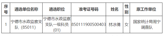 寧德市水利局.png