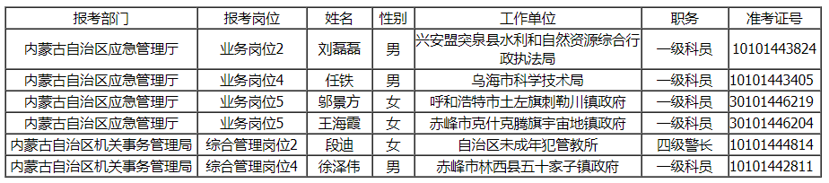 內(nèi)蒙古自治區(qū)直屬機(jī)關(guān)公開遴選公務(wù)員公示（三）.png