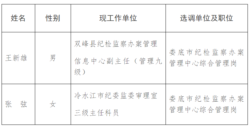 婁底市紀(jì)檢監(jiān)察辦案管理中心.png