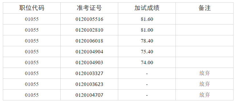 團(tuán)市委.png