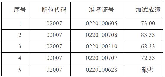 市委宣傳部.jpg