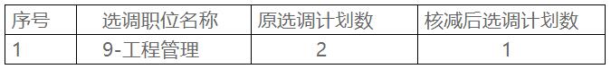 邵陽(yáng)經(jīng)濟(jì)技術(shù)開(kāi)發(fā)區(qū).jpg