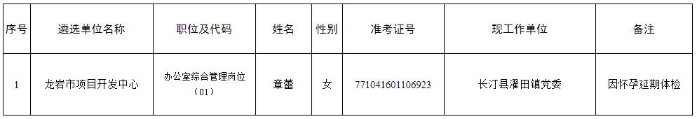 龍巖市2022年度市直機(jī)關(guān)公開遴選公務(wù)員擬遴選人員公示（五）.jpg