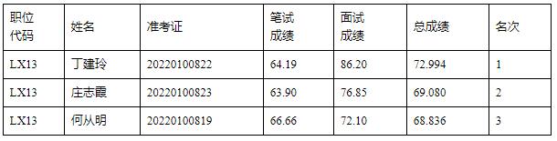 潮州市城市管理和綜合執(zhí)法局.jpg