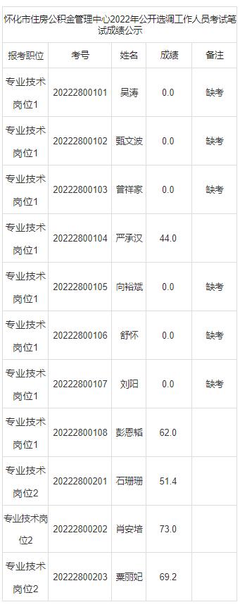 懷化市住房公積金管理中心.jpg