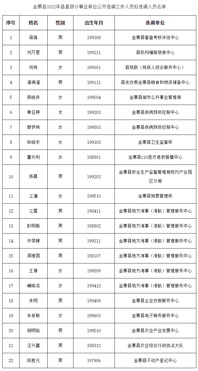 金寨縣擬選調(diào)人員名單.jpg