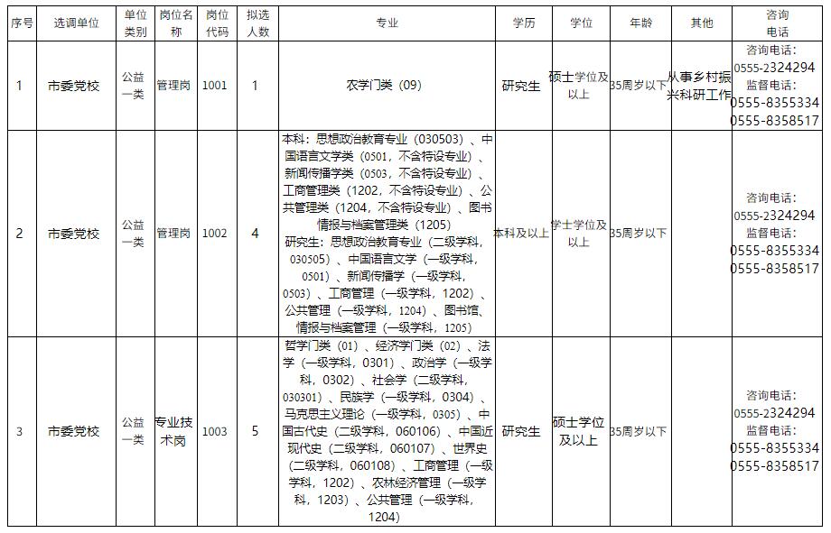中共馬鞍山市委黨校公開選調(diào)事業(yè)單位工作人員崗位計(jì)劃表.jpg