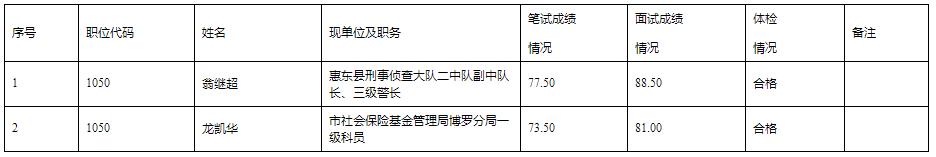 惠州市市場(chǎng)監(jiān)督管理局.jpg