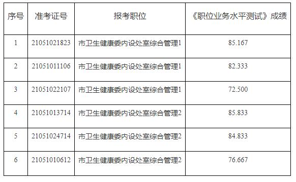 重慶市衛(wèi)生健康委員會(huì).jpg