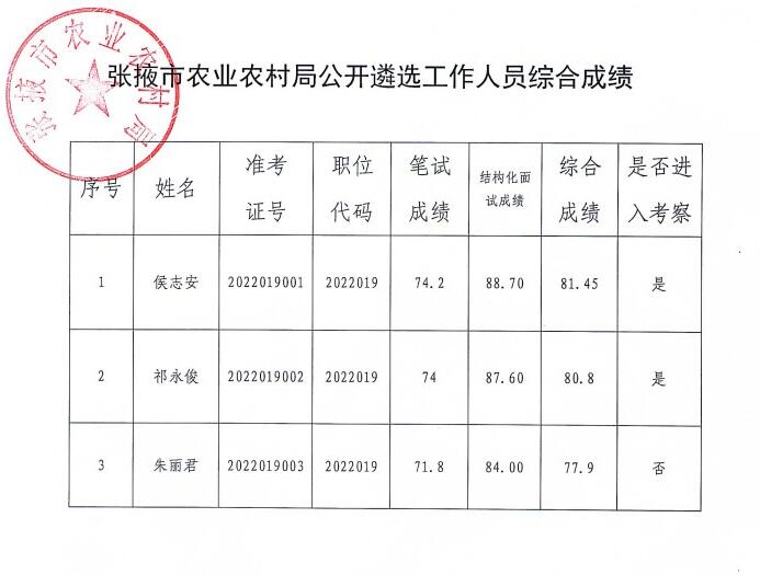 張掖市農(nóng)業(yè)農(nóng)村局.jpg