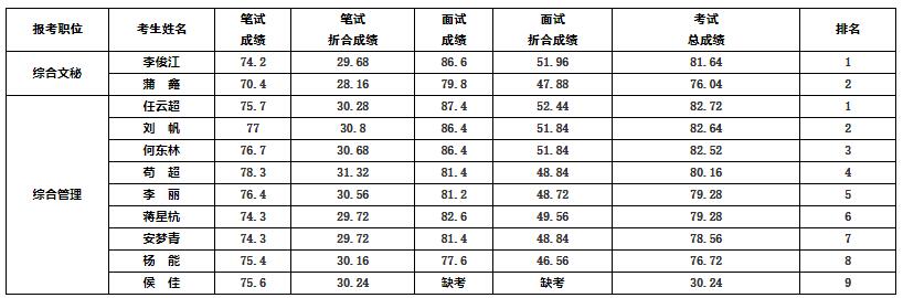 南充臨江新區(qū)管理委員會.jpg