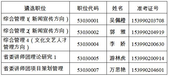 云南省委宣傳部.jpg