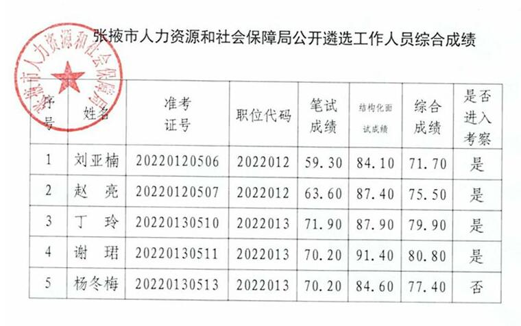 張掖市人社局.jpg