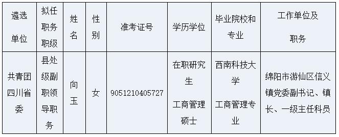 共青團(tuán)四川省委.jpg