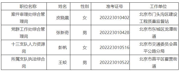 北京市交通運輸綜合執(zhí)法總隊.jpg