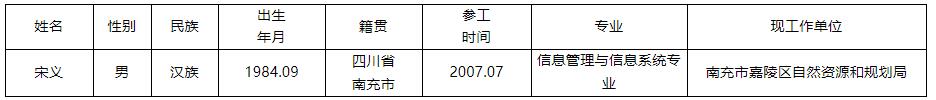 民盟南充市委2022年公開(kāi)遴選工作人員擬調(diào)人員名單.jpg