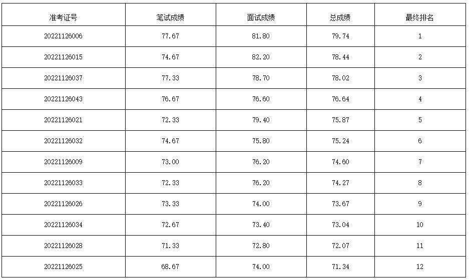 中共宜賓市委辦公室.jpg