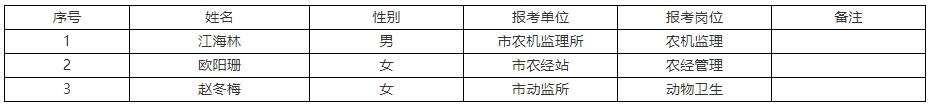 南充市農(nóng)業(yè)農(nóng)村局.jpg