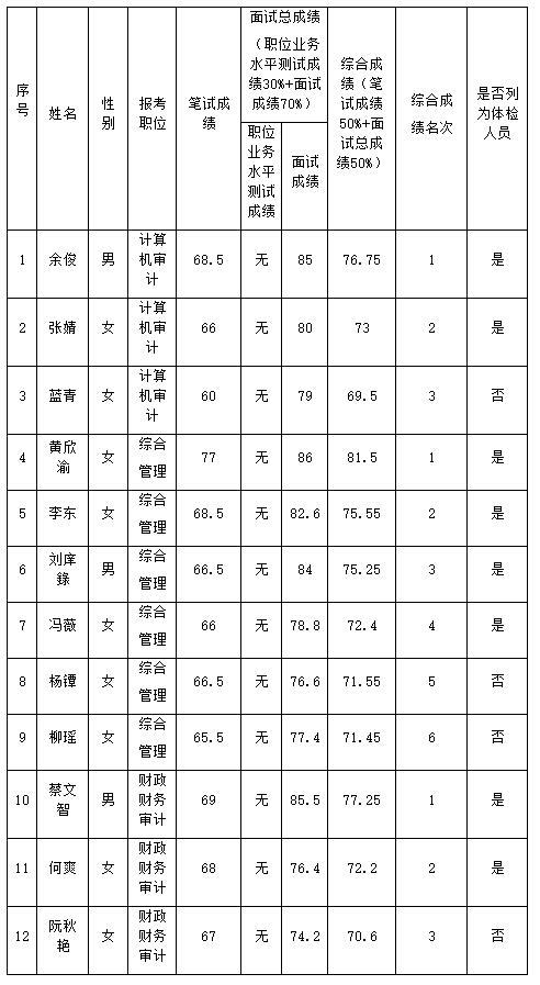 重慶市審計(jì)局.jpg