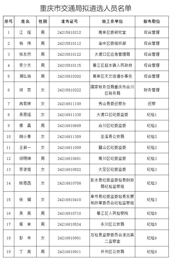 重慶市交通局.jpg