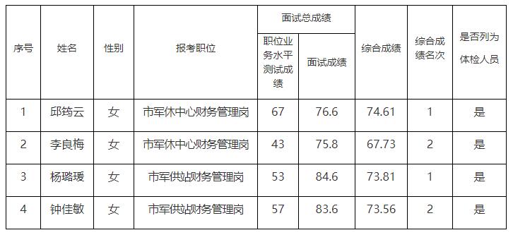 重慶市退役軍人事務(wù)局.jpg