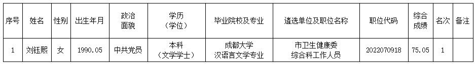 宜賓市衛(wèi)生健康委員會.jpg