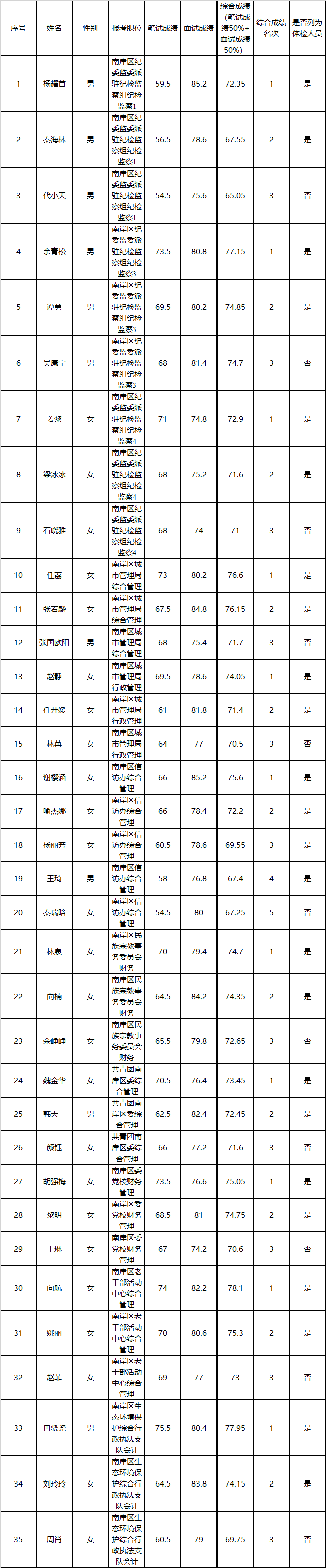 重慶市南岸區(qū).png