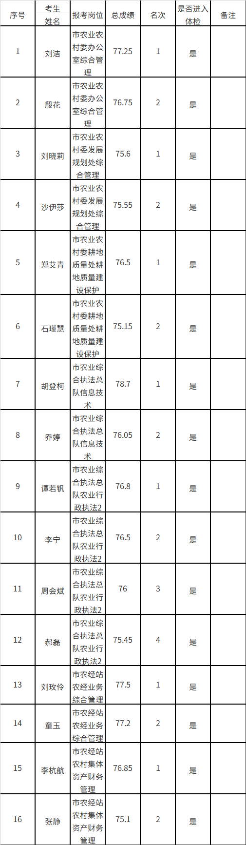 重慶市農(nóng)業(yè)農(nóng)村委員會.png