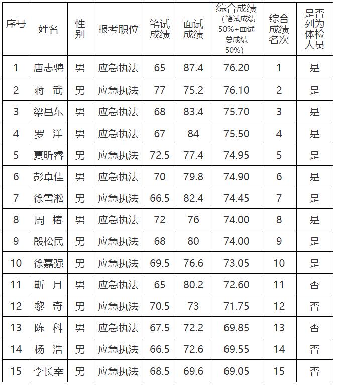重慶市應急管理局.jpg