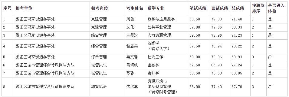 黔江區(qū).jpg