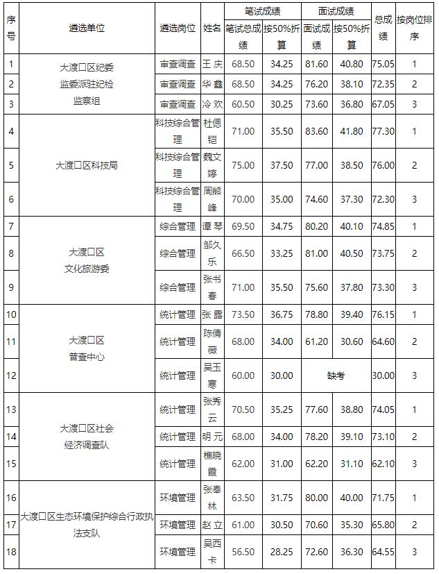 大渡口區(qū)1.jpg