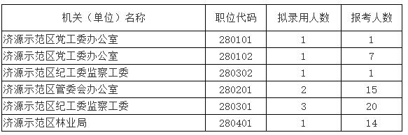 濟(jì)源示范區(qū).jpg