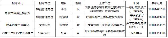 內(nèi)蒙古自治區(qū)直屬機關(guān).jpg
