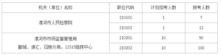 漯河市直遴選.jpg