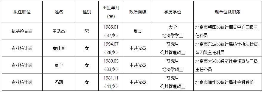 北京市統(tǒng)計(jì)局.jpg