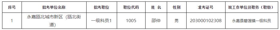 永嘉縣.jpg