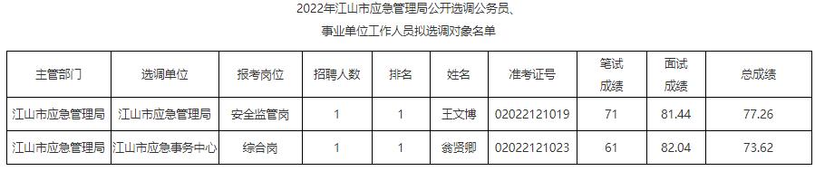 江山市應(yīng)急管理局.jpg