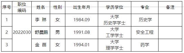 眉山市衛(wèi)生健康委員會.jpg