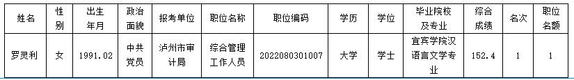 瀘州市審計局.jpg