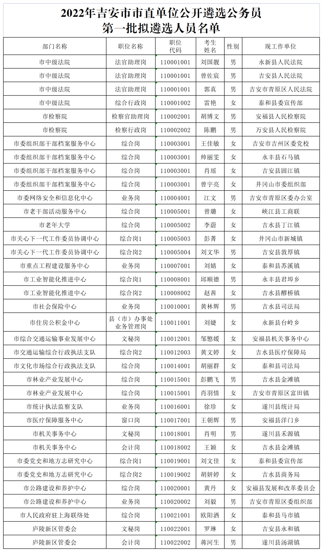 吉安市直遴選名單.png
