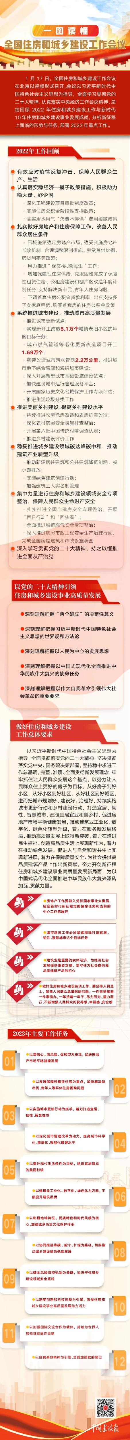 一圖讀懂住建會議.jpg